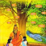Synonyms in Paniniya Dhatu(पाणिनीय धातुओं में समानार्थकता)