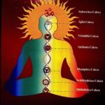 Existence and Yoga