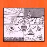 VEDIC MARUT