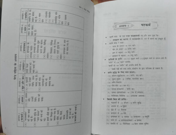 Hath Yogik Granth (Saral Hindi Bhashya)